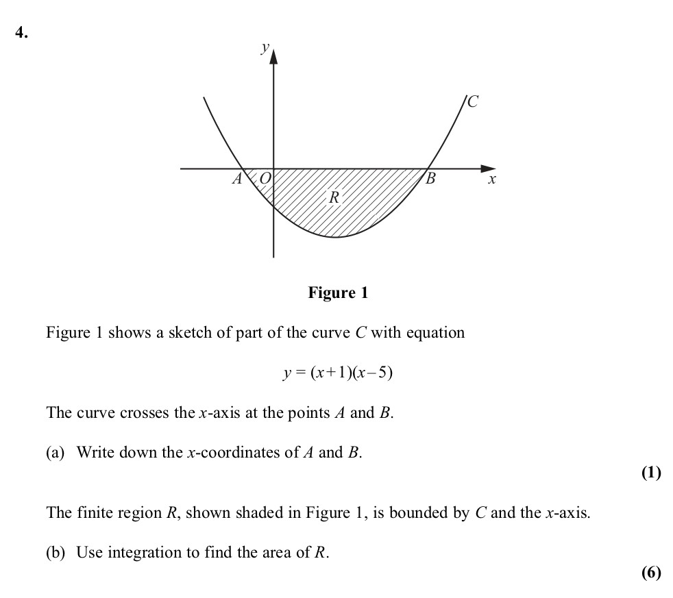 Figure-1-shows-a-sketch-of-part-of-the-curve-C-with-equation--y-=-(x-+-1)(x---5)--The-curve-crosses-the-x-axis-at-the-points-A-and-B-Edexcel-A-Level Maths Pure-Question 6-2011-Paper 3.png